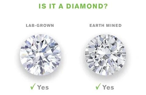 ¿Cuáles son los diamantes de laboratorio? - BODHANA