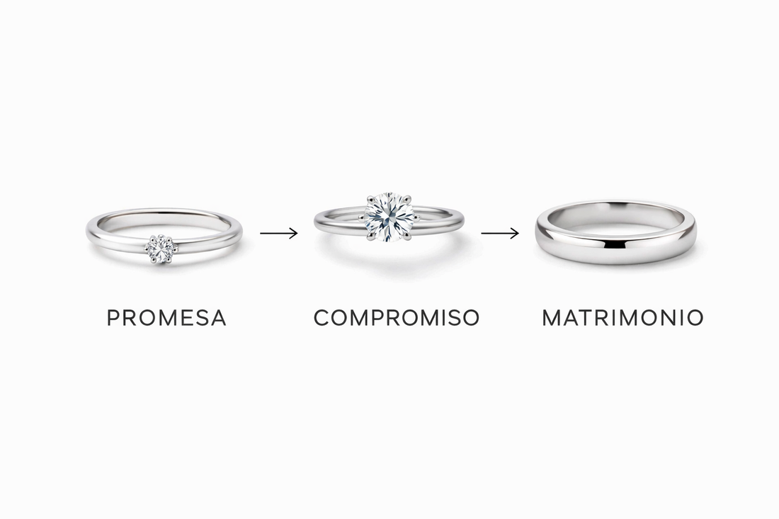 ¿Qué anillo va primero en una relación?