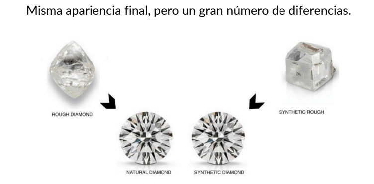 ¿Cómo saber si mi diamante es natural o de laboratorio? - BODHANA