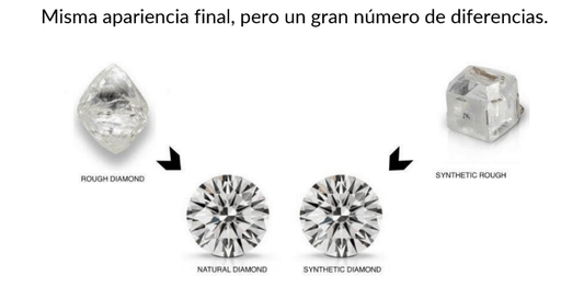 ¿Cómo saber si mi diamante es natural o de laboratorio? - BODHANA